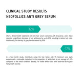 Neofollics Anti grey hair Serum 90ml